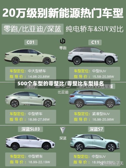 500个车型的零整比/零整比车型排名