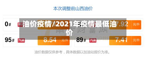 油价疫情/2021年疫情最低油价