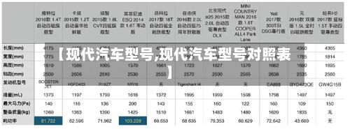 【现代汽车型号,现代汽车型号对照表】