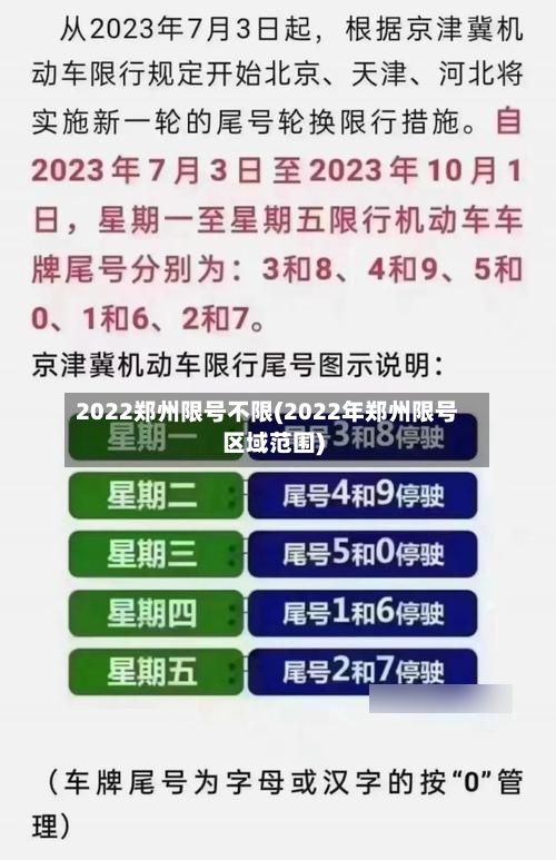 2022郑州限号不限(2022年郑州限号区域范围)