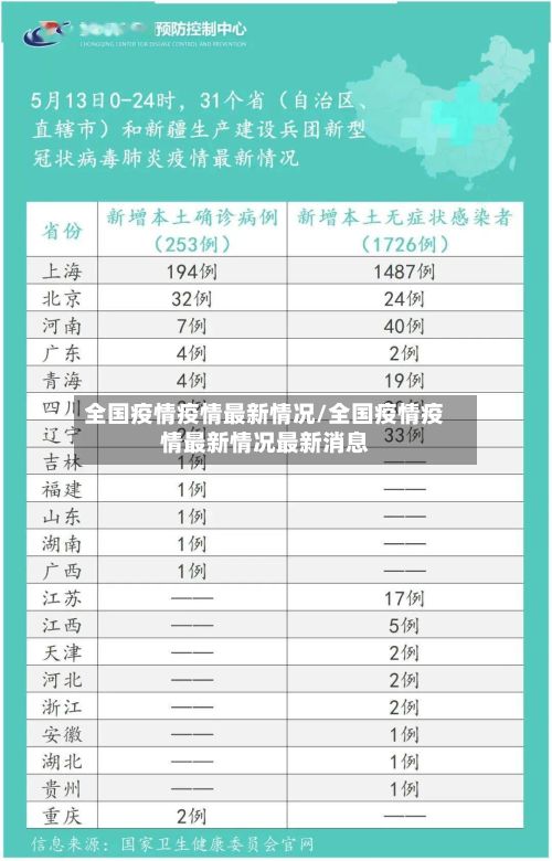 全国疫情疫情最新情况/全国疫情疫情最新情况最新消息-第2张图片