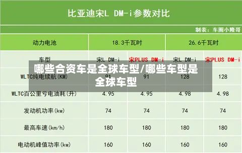 哪些合资车是全球车型/哪些车型是全球车型-第2张图片