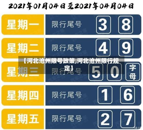 【河北沧州限号政策,河北沧州限行规定】-第2张图片