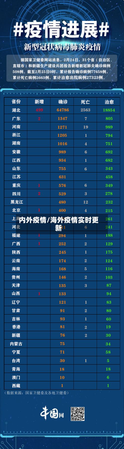 内外疫情/海外疫情实时更新-第2张图片