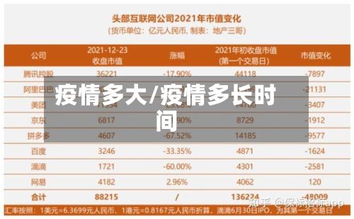 疫情多大/疫情多长时间