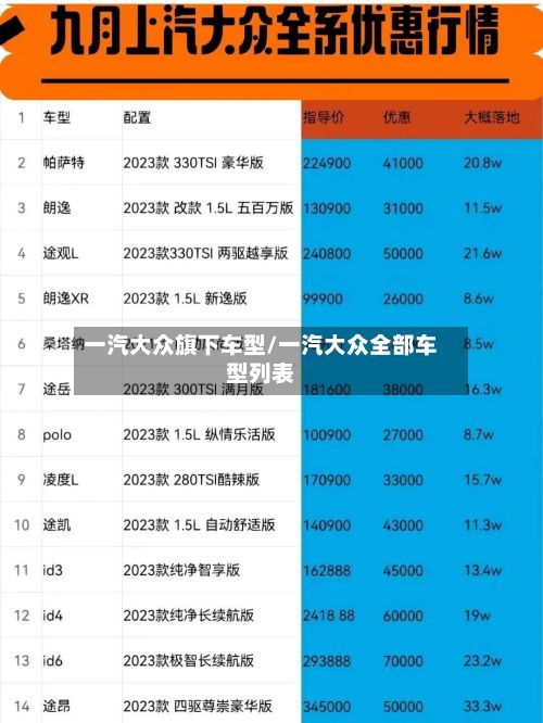 一汽大众旗下车型/一汽大众全部车型列表