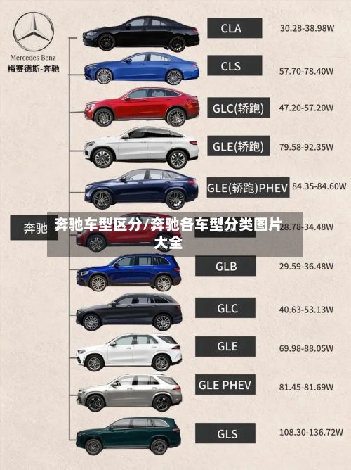 奔驰车型区分/奔驰各车型分类图片大全-第2张图片