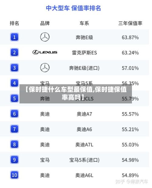 【保时捷什么车型最保值,保时捷保值率高吗】-第2张图片