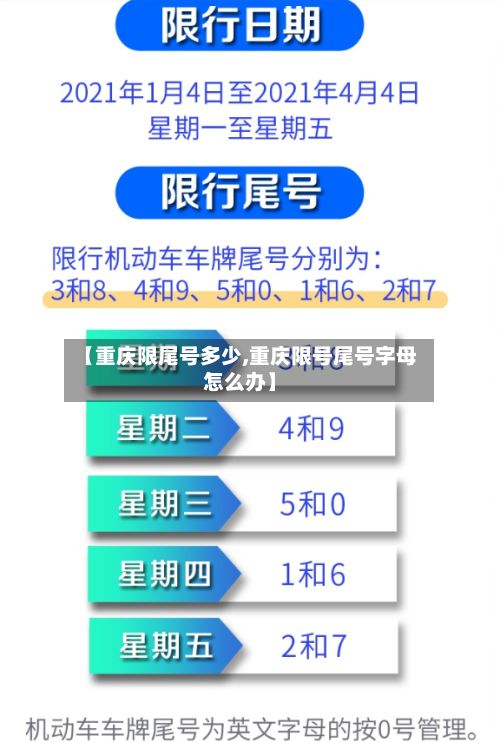 【重庆限尾号多少,重庆限号尾号字母怎么办】