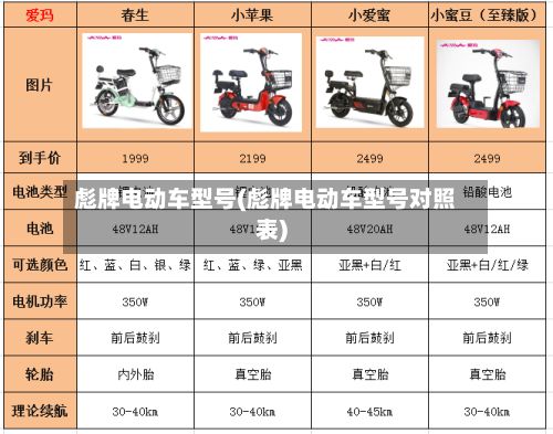 彪牌电动车型号(彪牌电动车型号对照表)