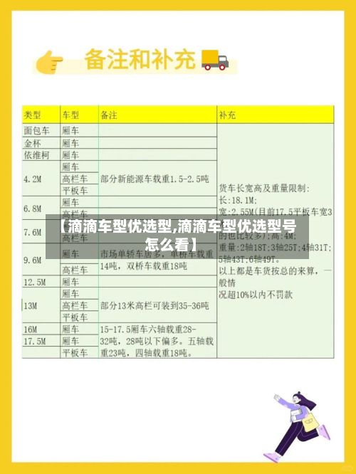 【滴滴车型优选型,滴滴车型优选型号怎么看】-第2张图片