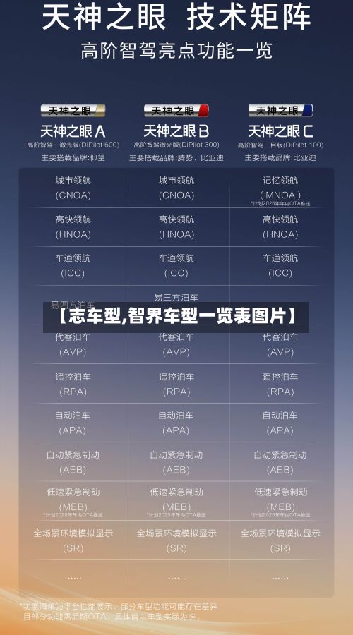 【志车型,智界车型一览表图片】