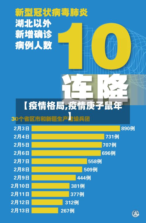 【疫情格局,疫情庚子鼠年】-第2张图片