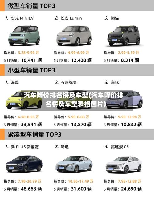 汽车降价排名榜及车型(汽车降价排名榜及车型表格图片)-第2张图片