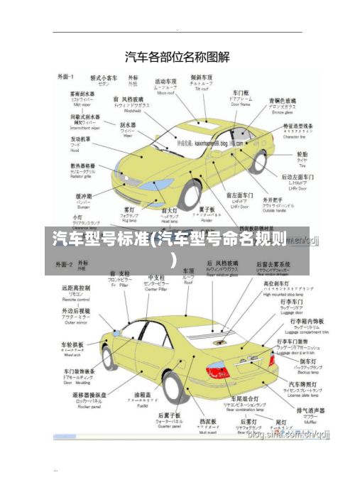 汽车型号标准(汽车型号命名规则)