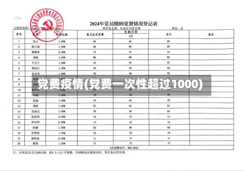 党费疫情(党费一次性超过1000)