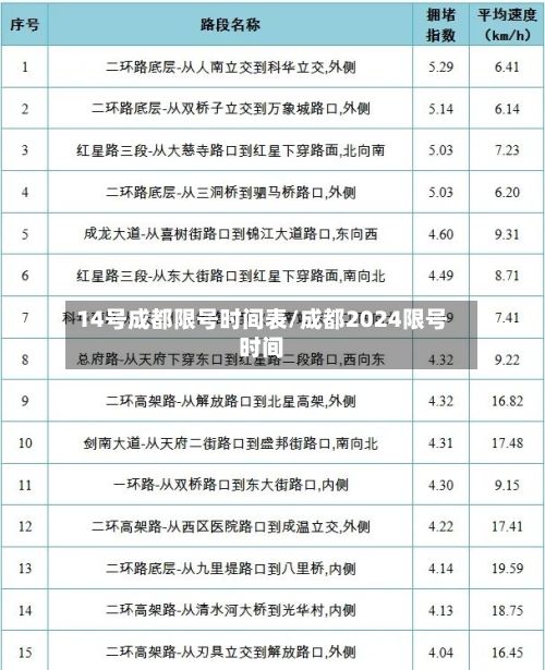 14号成都限号时间表/成都2024限号时间-第2张图片
