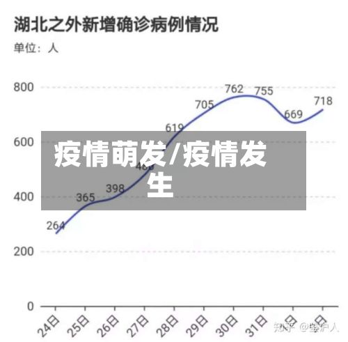 疫情萌发/疫情发生