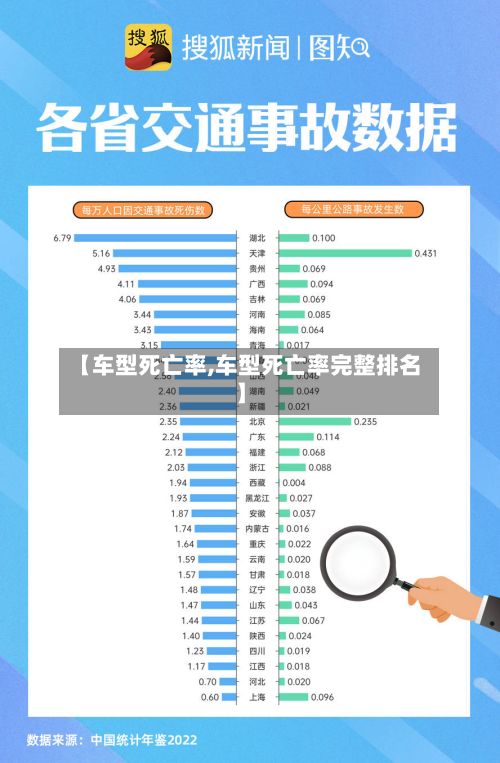 【车型死亡率,车型死亡率完整排名】