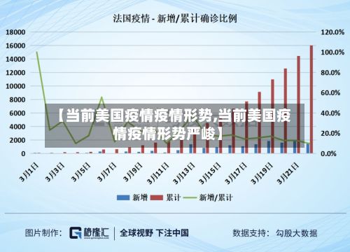 【当前美国疫情疫情形势,当前美国疫情疫情形势严峻】