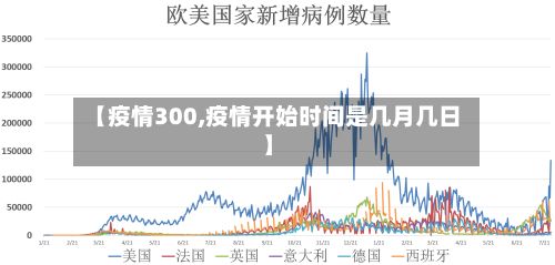 【疫情300,疫情开始时间是几月几日】
