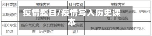 疫情题目/疫情写入历史课本