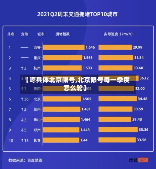【嗯具体北京限号,北京限号每一季度怎么轮】-第2张图片