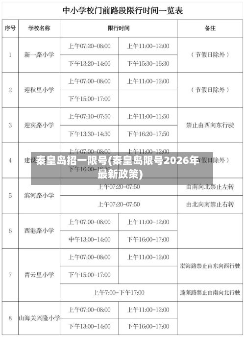 秦皇岛招一限号(秦皇岛限号2026年最新政策)