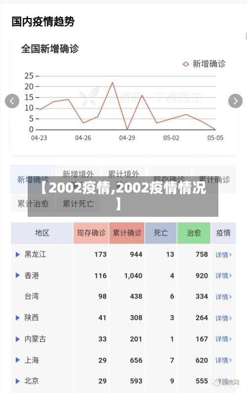 【2002疫情,2002疫情情况】-第2张图片