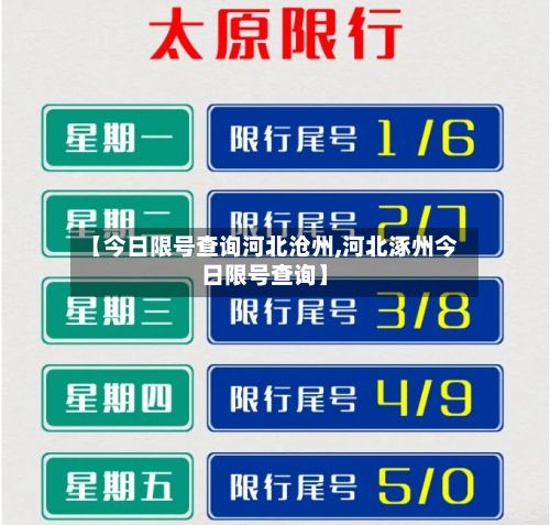 【今日限号查询河北沧州,河北涿州今日限号查询】-第2张图片