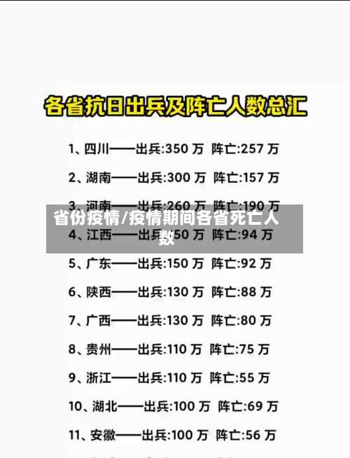 省份疫情/疫情期间各省死亡人数