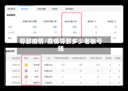 导致疫情/疫情导致多少老板亏钱-第2张图片