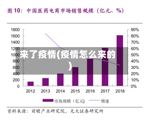来了疫情(疫情怎么来的)