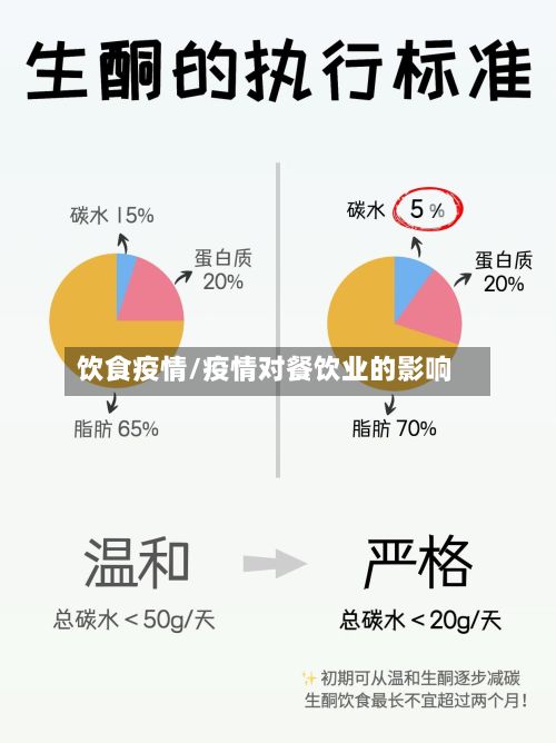 饮食疫情/疫情对餐饮业的影响