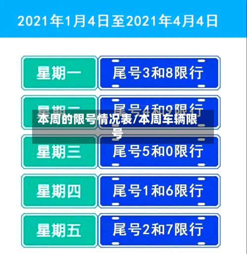 本周的限号情况表/本周车辆限号-第2张图片