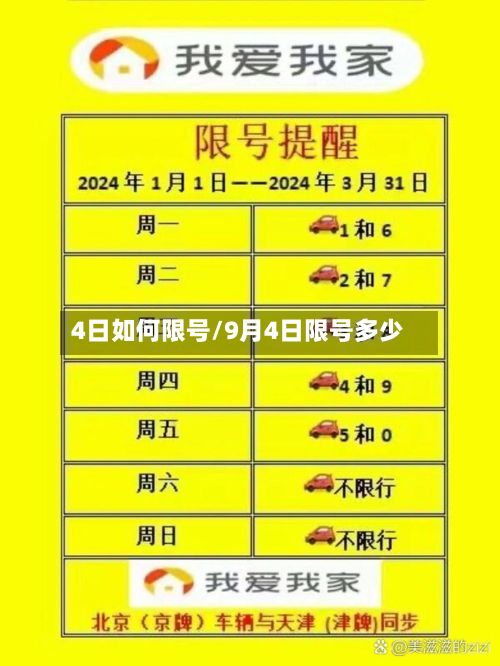 4日如何限号/9月4日限号多少-第2张图片