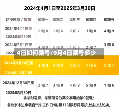 4日如何限号/9月4日限号多少