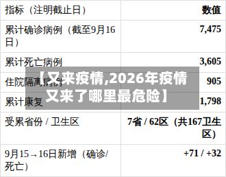 【又来疫情,2026年疫情又来了哪里最危险】