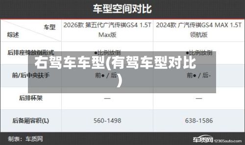 右驾车车型(有驾车型对比)-第3张图片