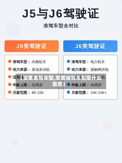 【变更准驾车型,变更准驾车型是什么意思】