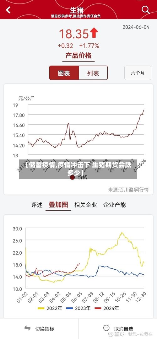 【储蓄疫情,疫情冲击下 生猪期货会跌多少】-第2张图片