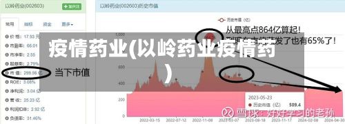 疫情药业(以岭药业疫情药)
