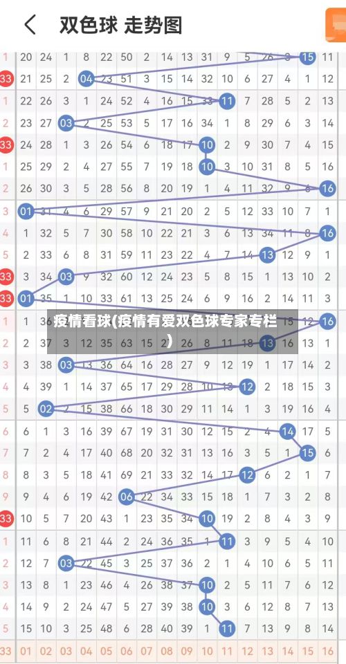 疫情看球(疫情有爱双色球专家专栏)-第3张图片