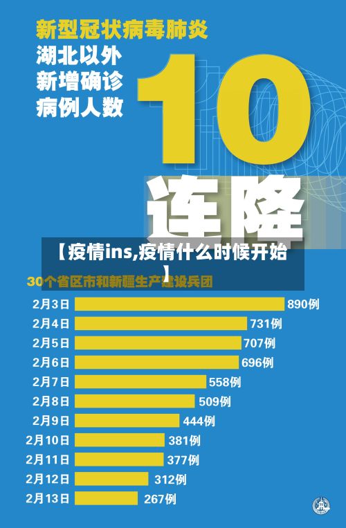【疫情ins,疫情什么时候开始】-第2张图片