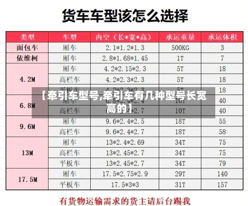 【牵引车型号,牵引车有几种型号长宽高的】-第2张图片
