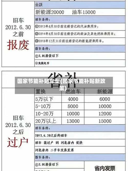 国家节能补贴车型(国家节能补贴新政策)-第2张图片