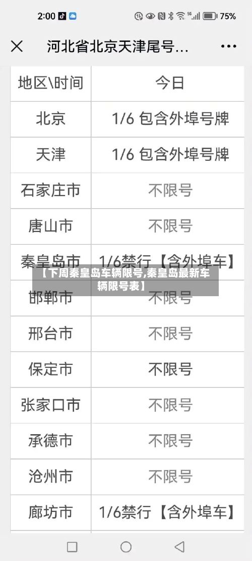 【下周秦皇岛车辆限号,秦皇岛最新车辆限号表】-第3张图片