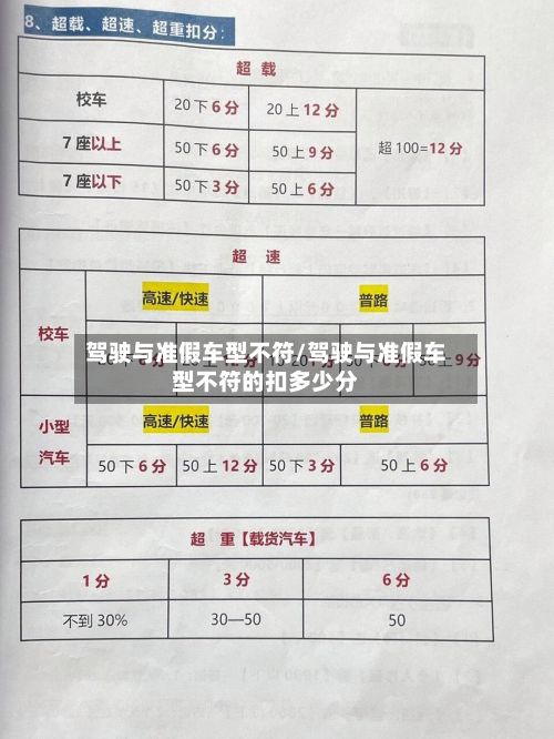 驾驶与准假车型不符/驾驶与准假车型不符的扣多少分
