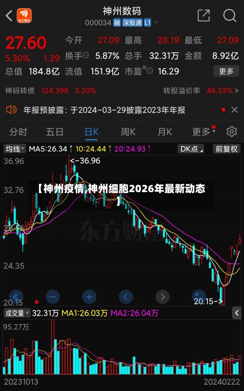 【神州疫情,神州细胞2026年最新动态】-第3张图片