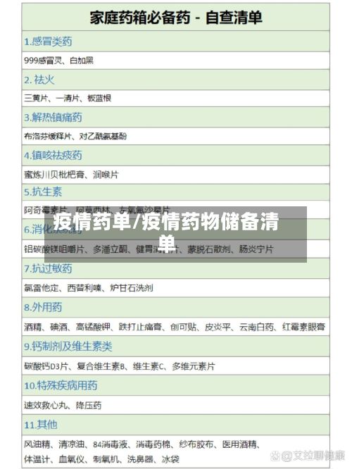 疫情药单/疫情药物储备清单